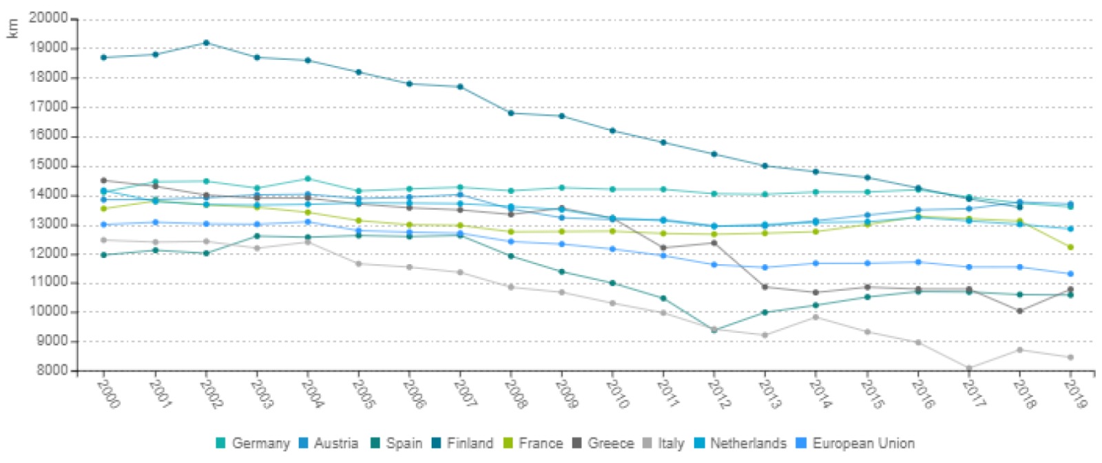 تفاوت های نسبت سرانه استفاده از خودرو در اروپا و ایران